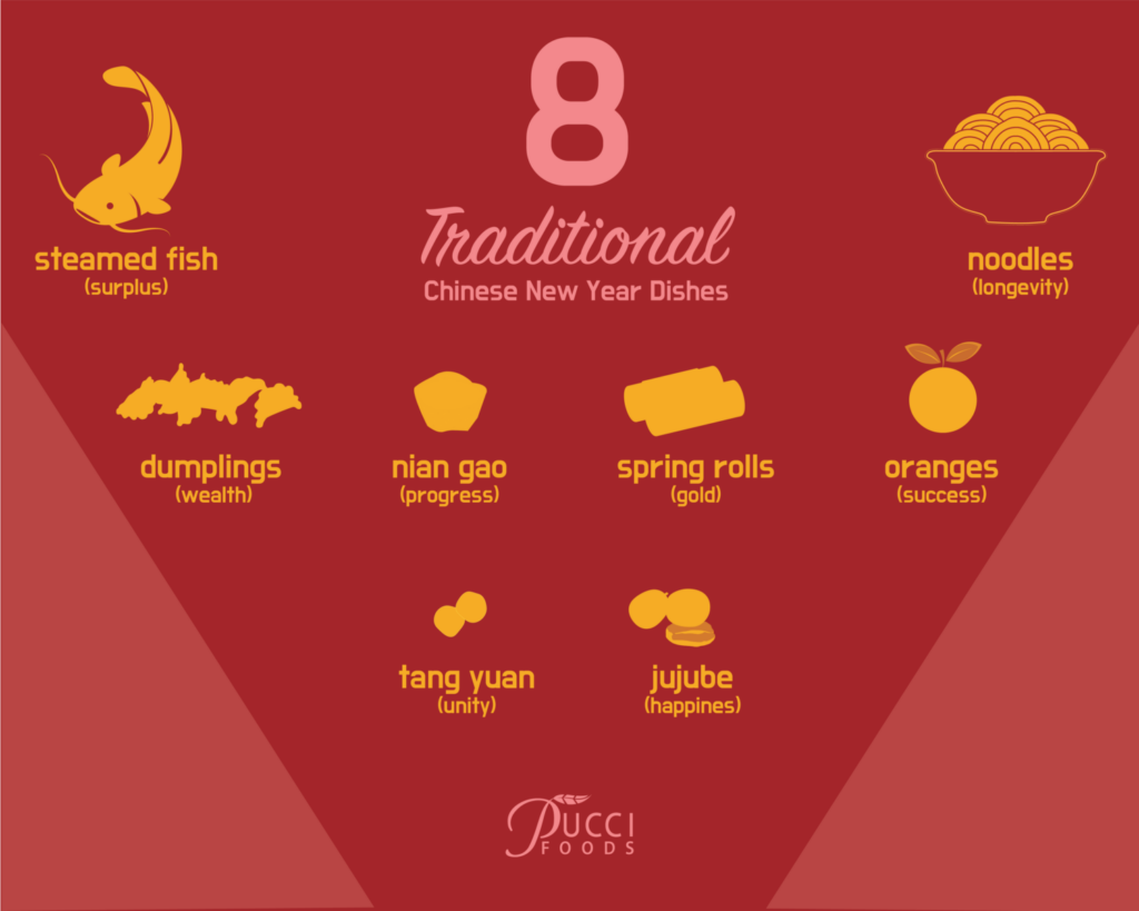 Lunar New Year: Food Traditions Around Asia